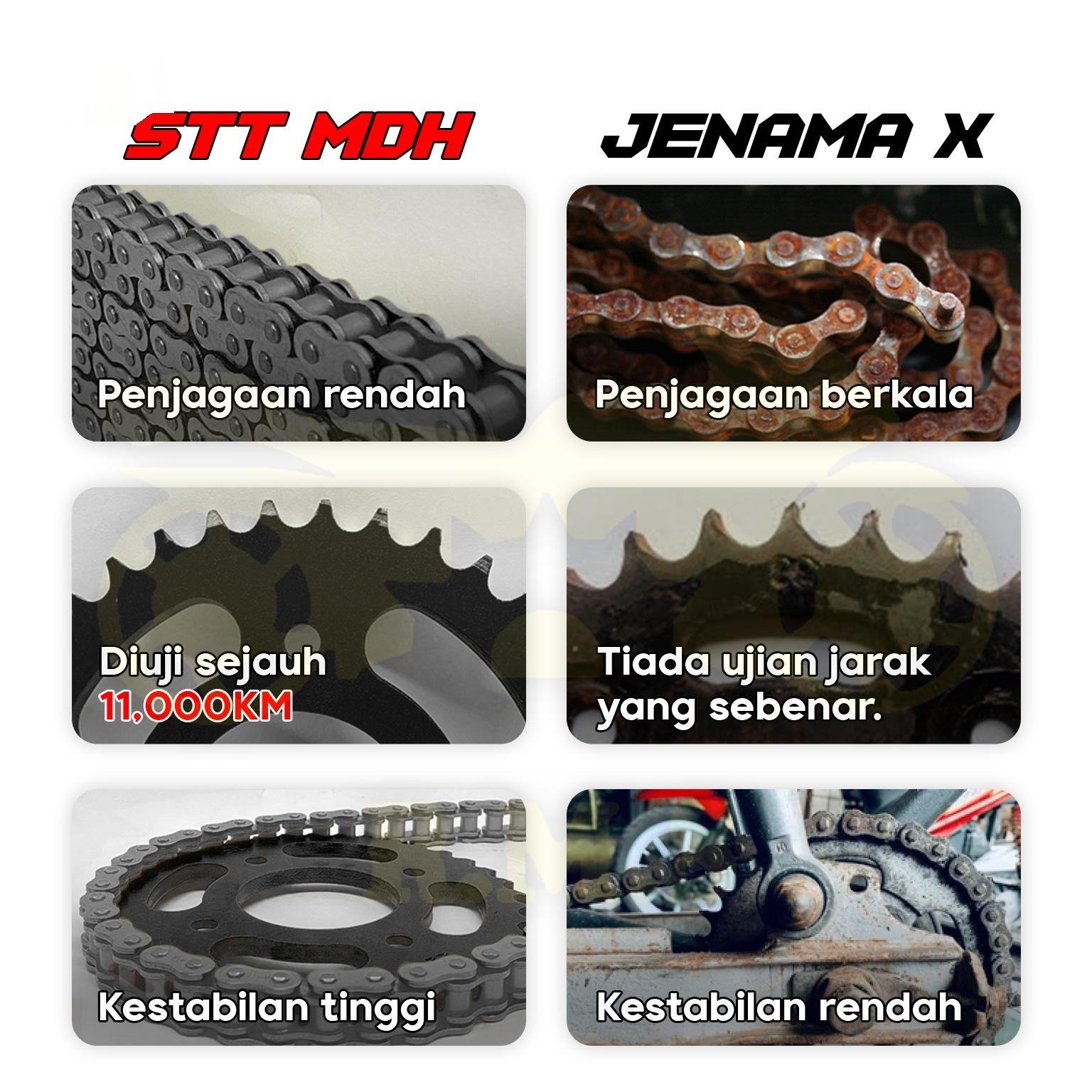RXZ LAGENDA105 LAGENDA 110 SRL Y100 Y110 Y125Z/R Y110SRE / SRV 428 SPOCKET DEPAN BELAKANG WARNA HITAM BLACK SEKALI RANTAI HITAM - SET KOMBO HITAM RATIO MOTORSIKAL MOTOR RANTAI TUGAS BERAT SPROCKET SPOKET BLACK CHAIN - Image 3