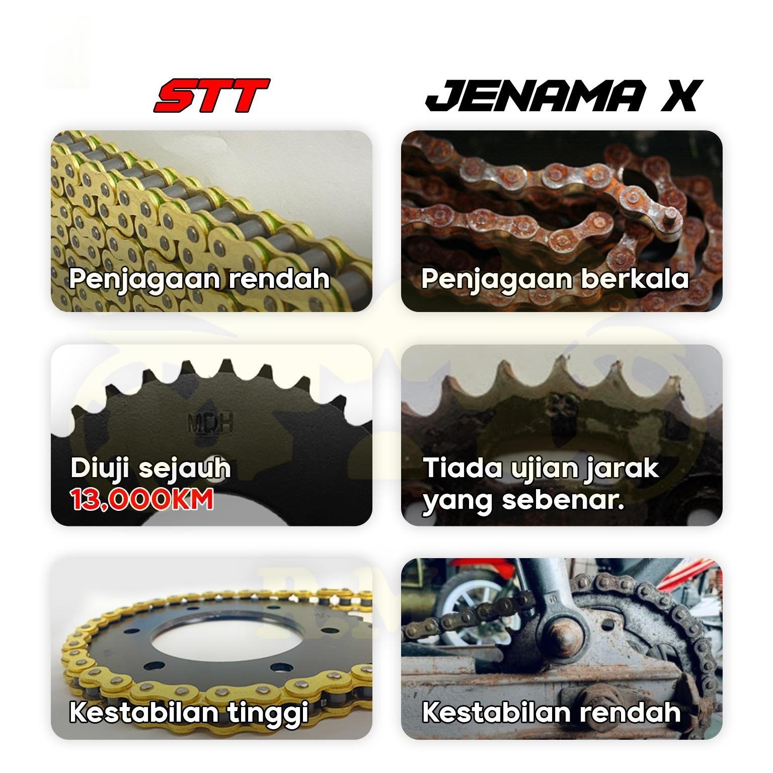 Yamaha Y15 / Y16 / FZ150 415 428 SPOCKET DEPAN , BELAKANG WARNA HITAM RATIO MOTOR MOTORSIKAL SPROCKET SPOKET BLACK - Image 2