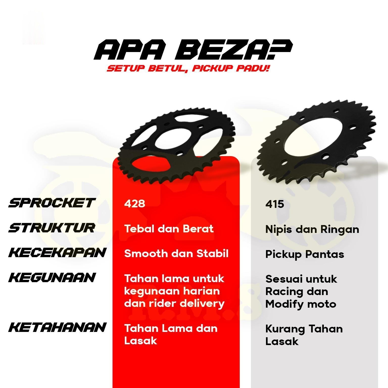 Yamaha Y15 / Y16 / FZ150 415 428 SPOCKET DEPAN , BELAKANG WARNA HITAM RATIO MOTOR MOTORSIKAL SPROCKET SPOKET BLACK - Image 5