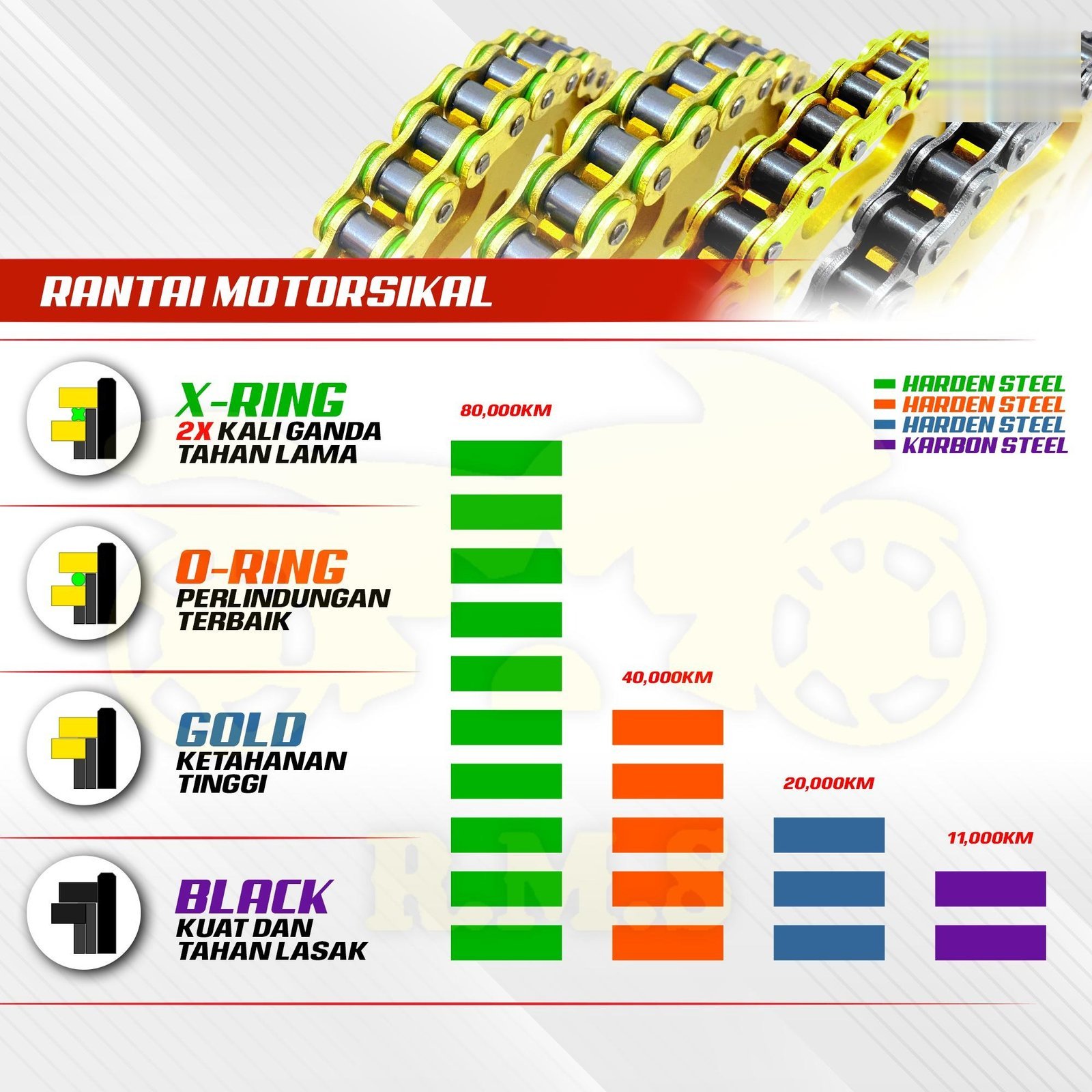 STT ISH Oring XRING Rantai 415 428 520 Emas 122L / 132L / 140L Kualiti OEM 3X Lebih Tahan Rantai O ring XRING X RING Motor Y15 Y16 YSUKU Y15ZR RS150 LC135 EX5 Y125 Dengan Stiker Percuma Dan Spring Clip Motosikal GOLD CHAIN - Image 2