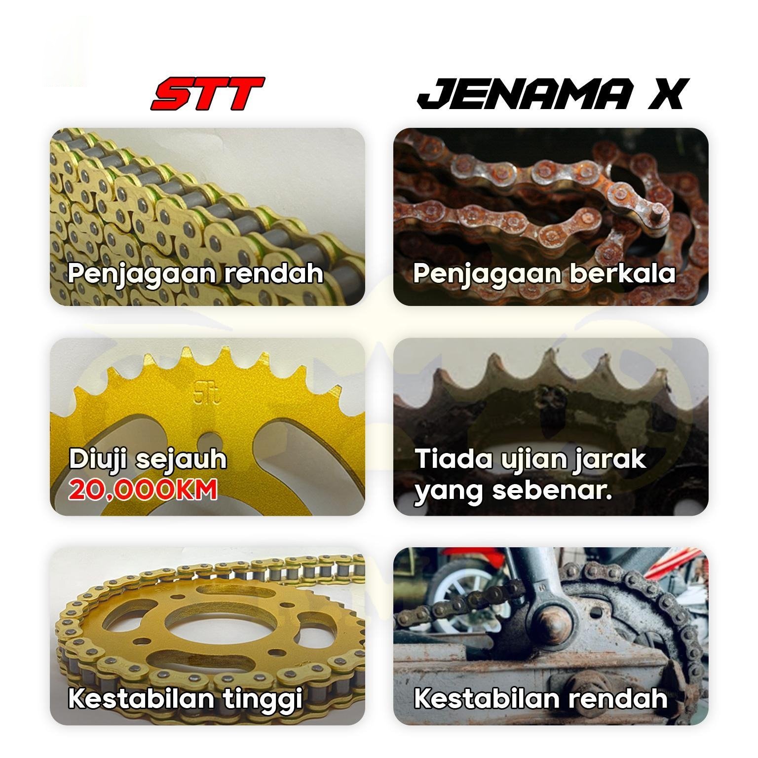 EX5 WAVE100 SPORT RIDER 125 SPORT BONUS / KRISS MR2 / KRISS MR3 SPOCKET DEPAN BELAKANG EMAS HITAM SEKALI RANTAI EMAS - SET KOMBO EMAS GETAH PURPLE RING ORING RATIO MOTORSIKAL MOTOR TUGAS BERAT GOLD BLACK SPROCKET SPOKET CHAIN O RING - Image 3